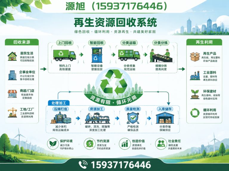 郑州经济技术开发区会员管理系统展示图